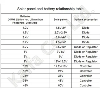 1 бр. Слънчеви панели 5,5 70 мА Мини Слънчевата Система САМ За батерии и Зарядни Устройства За Мобилни Телефони, Преносими Слънчеви Батерии 80x35 мм