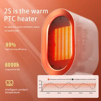 Нагревател, Бърз, Тих отопление на 10 фута/с Преносими Електрически Нагревател с Защита от прегряване и разтоварване, Керамичен нагревател за използване на закрито